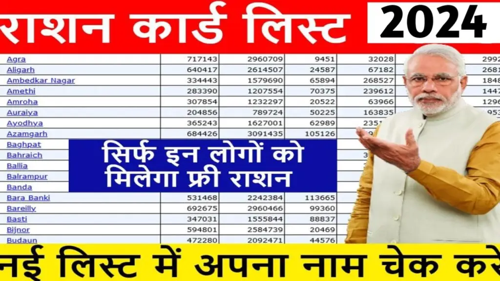 October Ration Card List 2024: अक्टूबर राशन कार्ड की नई लिस्ट जारी, जल्दी चेक करे अपना नाम