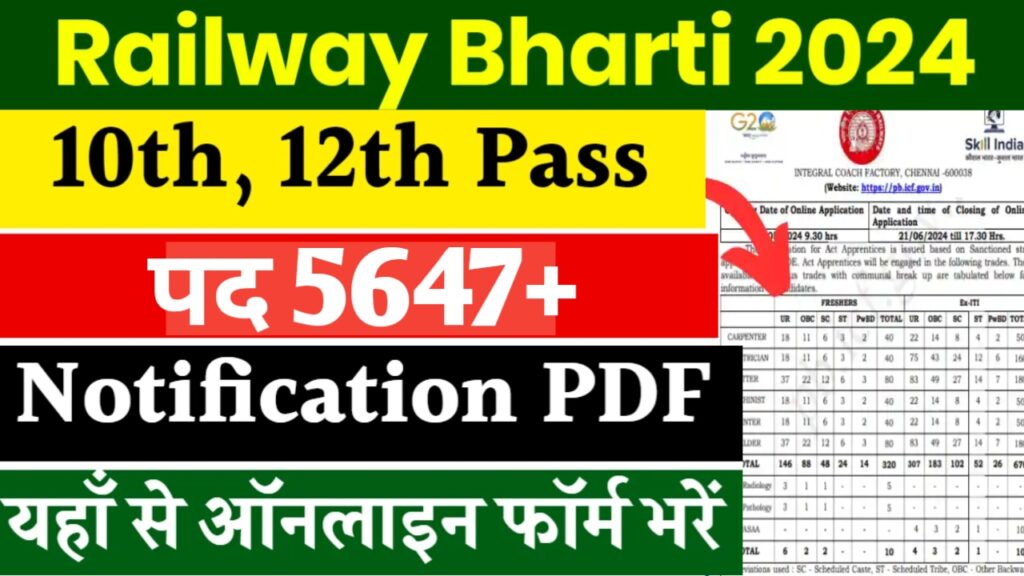 Railway Vibhag Bharti Apply : रेलवे में निकली दसवीं पास युवाओं के लिए 5647+ पदों पर बंपर भर्ती, आवेदन शुरू