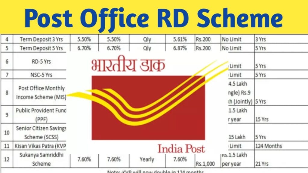 Post Office RD Scheme: हर महीने ₹2000 जमा करने पर कितना पैसा मिलेगा, 1 जनवरी से बदल गये नियम